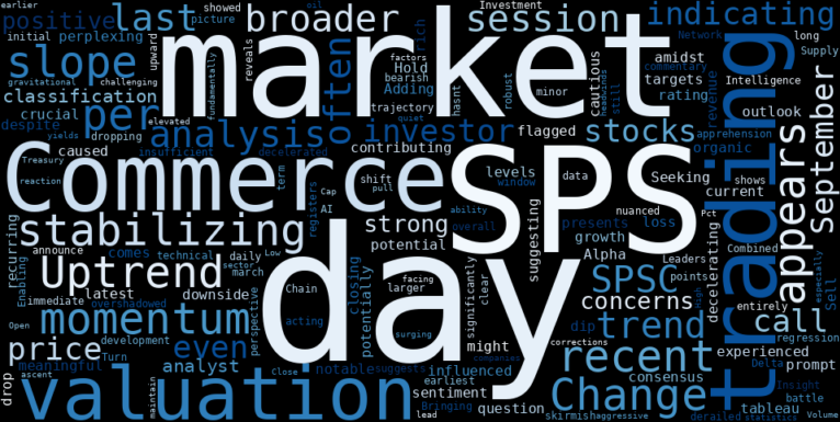 LOESS trend regression chart or WordCloud graph for SPS Commerce (SPSC) Sees a Quiet, Meaningful Loss: Is the Stabilizing Uptrend Under Threat? (SPSC)