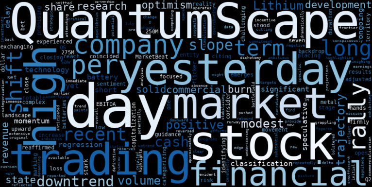 WordCloud for QuantumScape