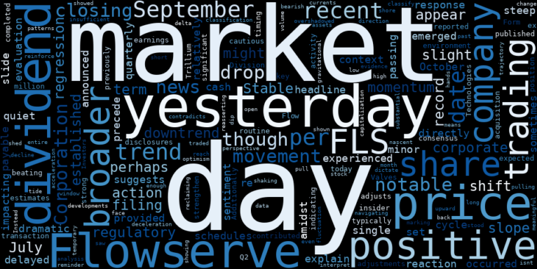 LOESS trend regression chart or WordCloud graph for Flowserve (FLS) Takes a Notable Drop: Is the Stable Downtrend Reasserting Its Grip, or Is There More to This Unusual Activity? (FLS)