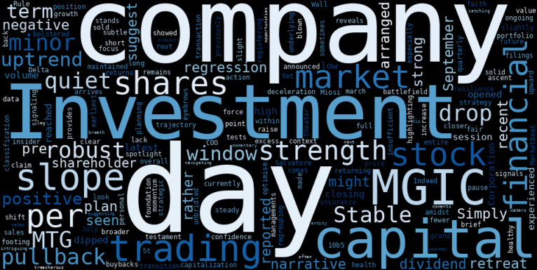 WordCloud for MGIC Investment