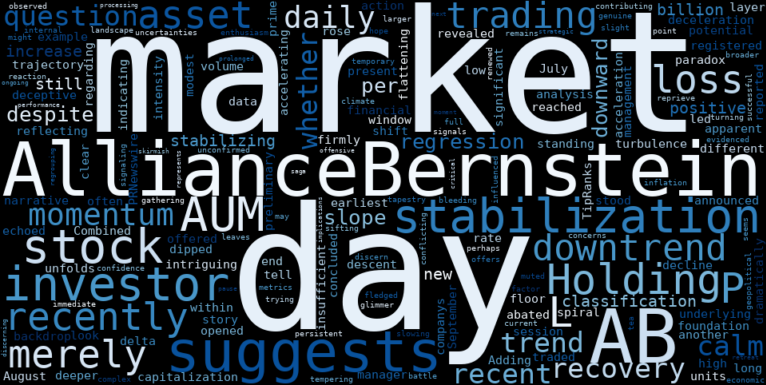 WordCloud for AllianceBernstein Holding