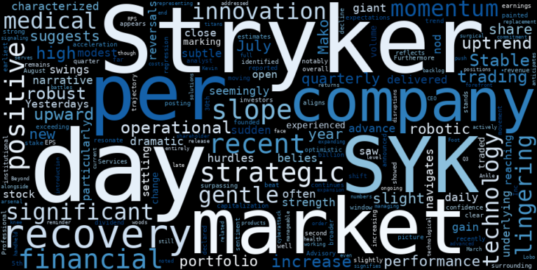 WordCloud for Stryker