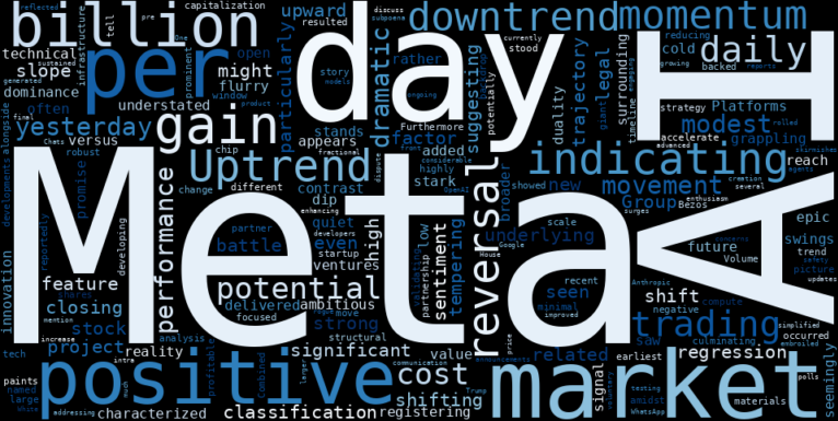 WordCloud for Meta Platforms