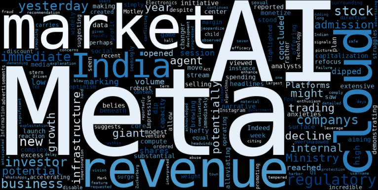 WordCloud for Meta Platforms