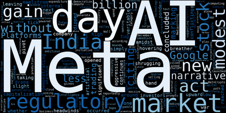 LOESS trend regression chart or WordCloud graph for What META Just Signaled Could Be Bigger Than the Headlines (META)