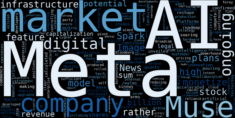 WordCloud for Meta Platforms