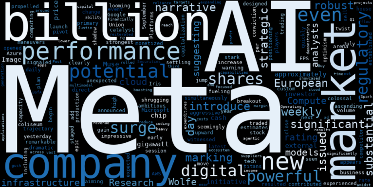 LOESS trend regression chart or WordCloud graph for META's AI Cloud Breakout: Is a Regulatory Storm the Hidden Risk for This Major Jump? (StocksToTrade) (META)