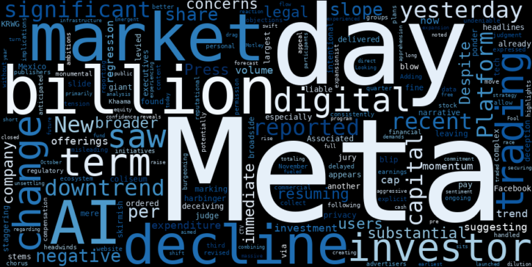 LOESS trend regression chart or WordCloud graph for Meta Platforms (META) Faces $25 Billion Privacy Hammer: Is This the Slide Before It's Too Late? (META)