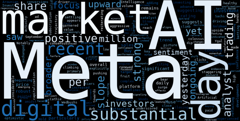 WordCloud for Meta Platforms