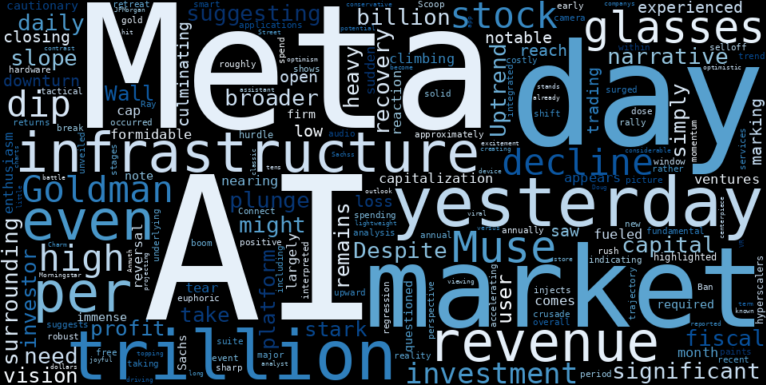 LOESS trend regression chart or WordCloud graph for Meta Platforms (META) Faces a Sudden Plunge: Is the AI Gold Rush Becoming a Costly Crusade, or Just a Tactical Retreat in an Uptrend Recovery? (META)