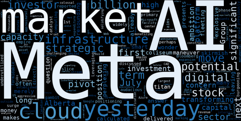 Hedge Funds Eyeing META's Explosive AI Cloud Surge: Is This the Next Trillion-Dollar Battleground? (MarketWise)