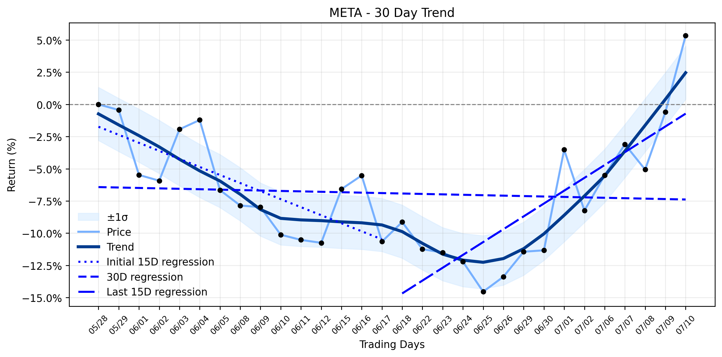META's AI Cloud Breakout: Is a Regulatory Storm the Hidden Risk for This Major Jump? (StocksToTrade)