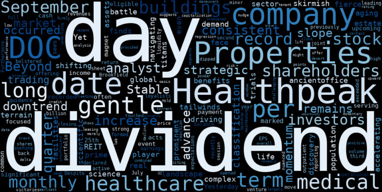WordCloud for Physicians Realty Trust
