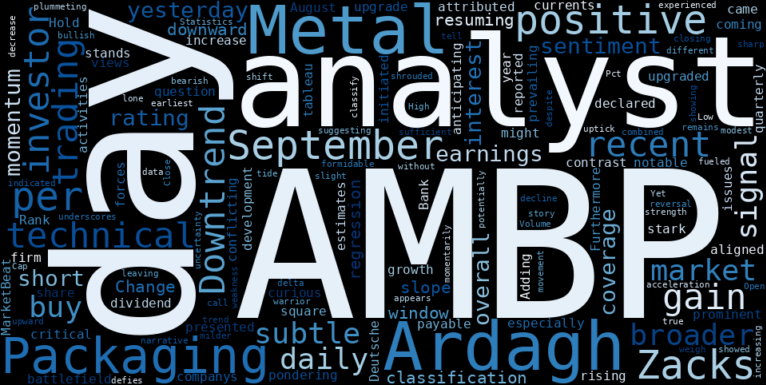 LOESS trend regression chart or WordCloud graph for Ardagh Metal Packaging (AMBP) Sees Subtle Uptick: Is a Zacks 'Buy' Enough to Halt the Resuming Downtrend? (AMBP)