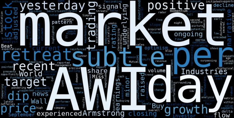 LOESS trend regression chart or WordCloud graph for Armstrong World Industries (AWI) Navigates a Subtle Retreat: Is This Downtrend a Hidden Opportunity? (AWI)