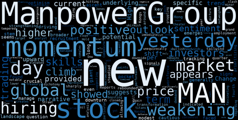 WordCloud for ManpowerGroup