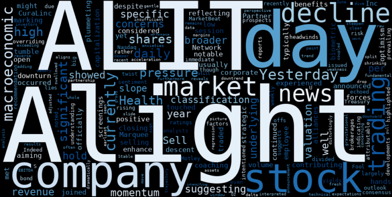 LOESS trend regression chart or WordCloud graph for Alight (ALIT) Sees Unusual Activity: Is a Deeper Tumble Brewing Despite New Partnerships? (ALIT)