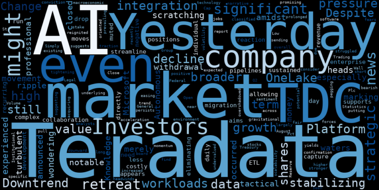LOESS trend regression chart or WordCloud graph for Teradata (TDC) Takes a Significant Retreat: Did Professional Investors See Beyond the AI Hype? (TDC)