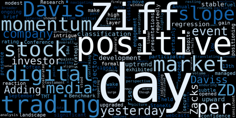 WordCloud for Ziff Davis