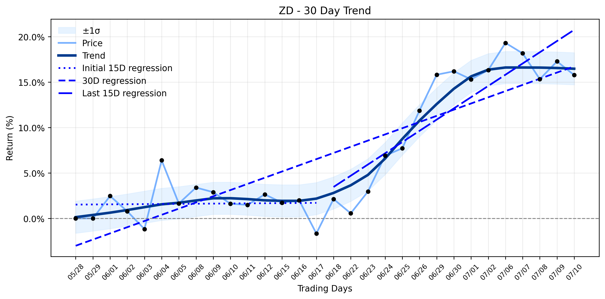 Ziff Davis (ZD) Experiences a Pullback as Valuation Debates and Insider Moves Develop (MarketBeat, Simply Wall St)