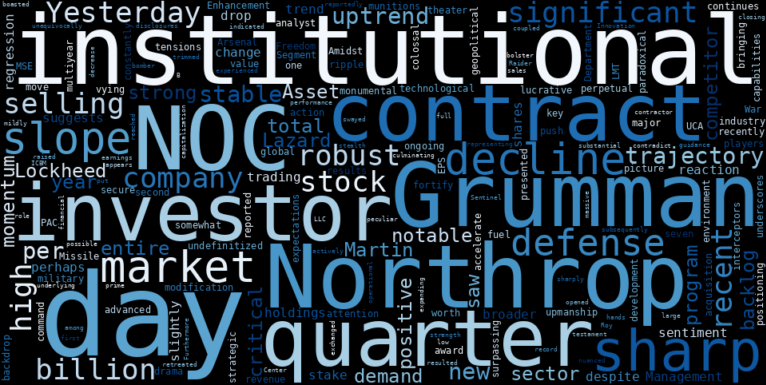 LOESS trend regression chart or WordCloud graph for Northrop Grumman (NOC) Faces Peculiar Sharp Decline: Is the Market Overlooking its Stable Uptrend Amidst Defense Sector Shifts? (NOC)