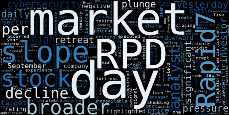 WordCloud for Rapid7