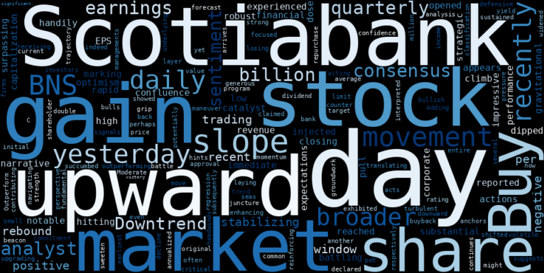 WordCloud for The Bank of Nova Scotia