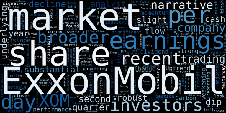 WordCloud for Exxon Mobil