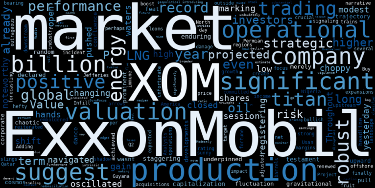 WordCloud for Exxon Mobil