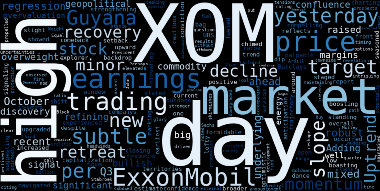 WordCloud for Exxon Mobil