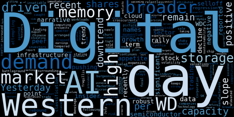 WordCloud for Walker & Dunlop