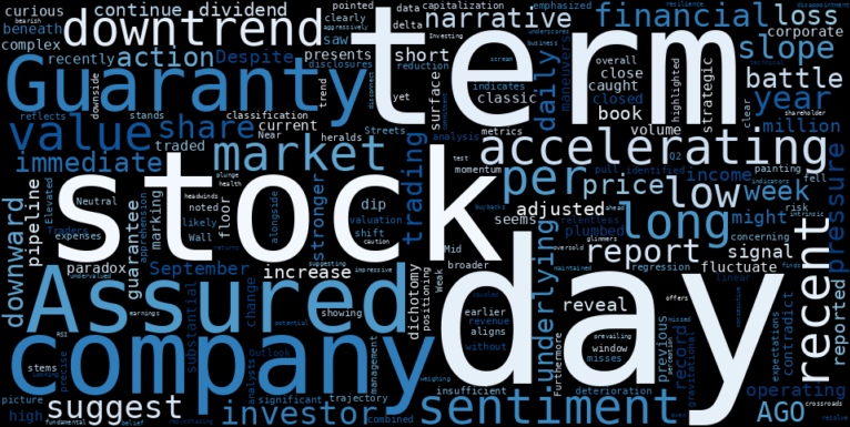 WordCloud for Assured Guaranty
