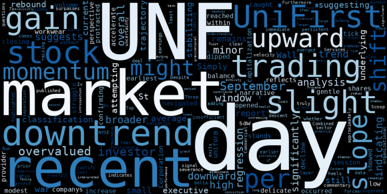 LOESS trend regression chart or WordCloud graph for UniFirst (UNF) Posts Slight Gain: Is the "Overvalued" Alert a Headwind for its Stabilizing Downtrend? (UNF)
