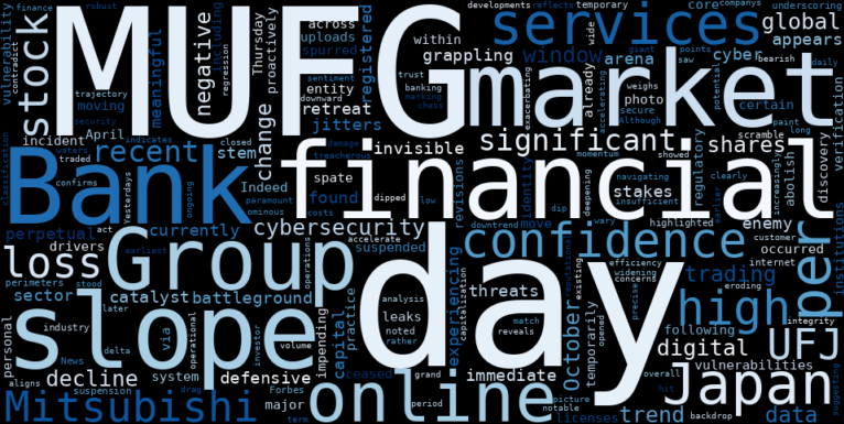 WordCloud for Mitsubishi UFJ Financial Group