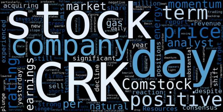 WordCloud for Comstock Resources