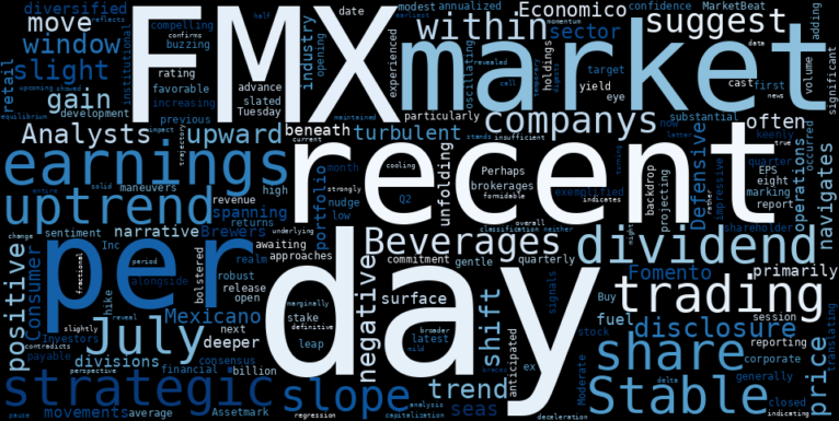 LOESS trend regression chart or WordCloud graph for Fomento Economico Mexicano (FMX): What Lies Beneath the Surface of its Gentle Advance Ahead of Q2 Earnings? (FMX)