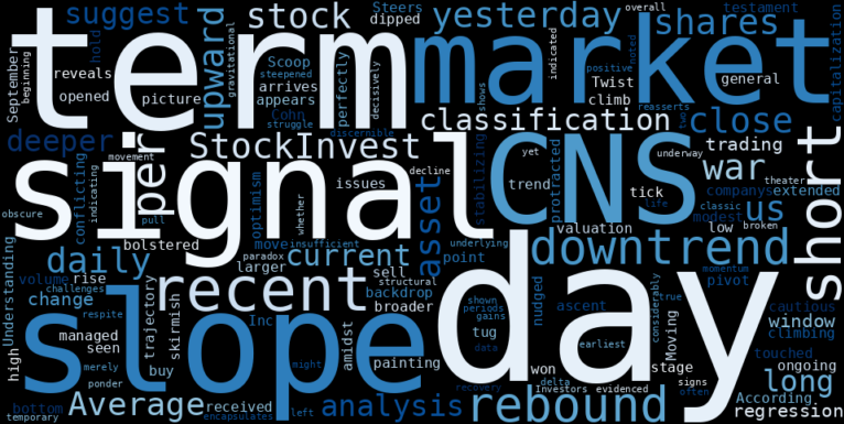 LOESS trend regression chart or WordCloud graph for A Curious Climb for Cohn & Steers (CNS): Is the Downtrend Truly Stabilizing, or Just Catching Its Breath? (CNS)