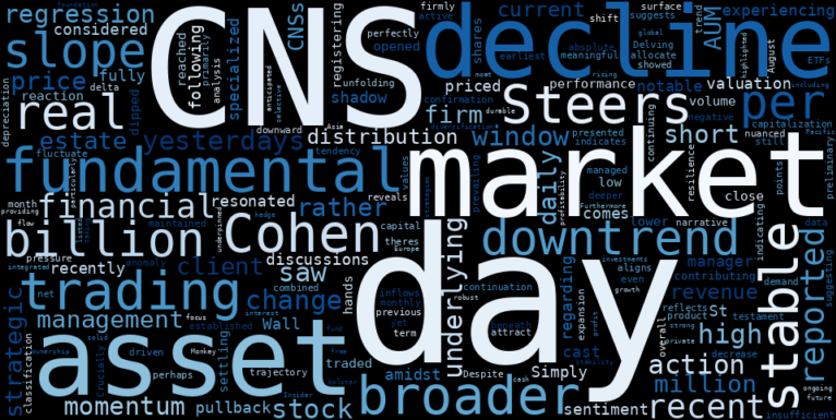 LOESS trend regression chart or WordCloud graph for What an AI Instantly Found About Cohen & Steers (CNS) After Its Latest Decline: Is the Downtrend a Deceptive Veil? (CNS)