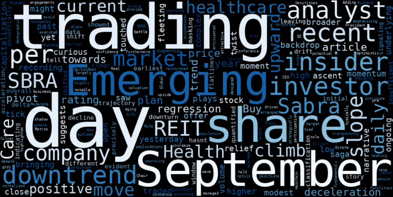 LOESS trend regression chart or WordCloud graph for Sabra Health Care REIT (SBRA) Climbs Against the Tide: Is the "Silver Tsunami" Opportunity Slipping Away Amidst Conflicting Signals? (SBRA)