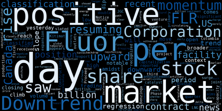WordCloud for Fluor