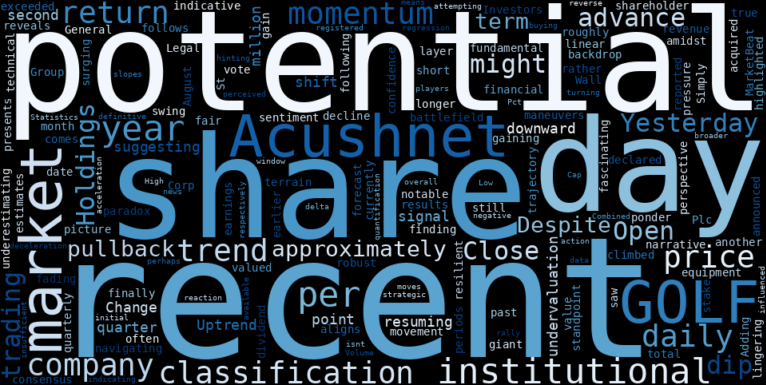 WordCloud for Acushnet Holdings
