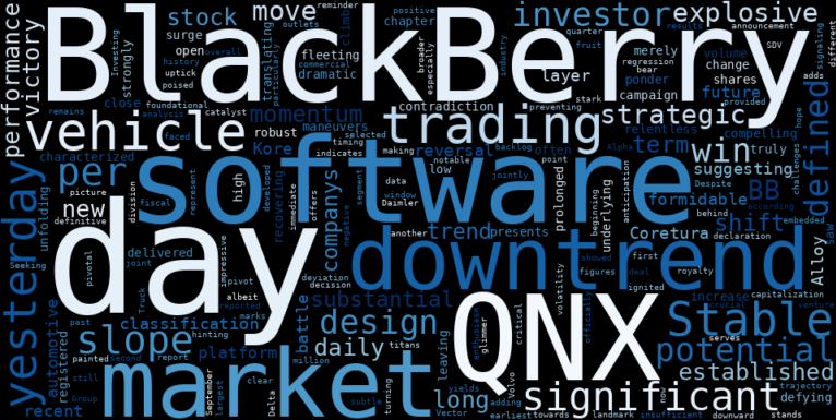 WordCloud for BlackBerry