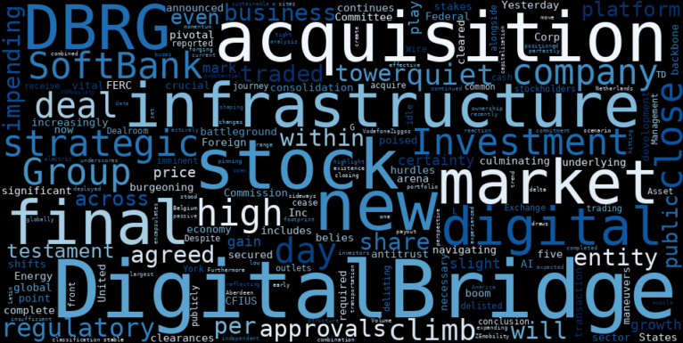WordCloud for DigitalBridge Group