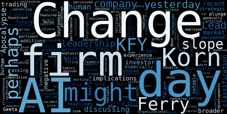 WordCloud for Korn Ferry