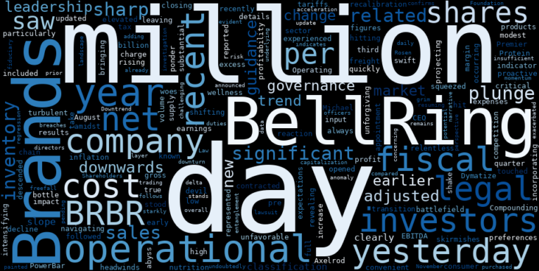 WordCloud for Bellring Brands
