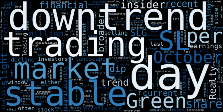 WordCloud for SL Green Realty