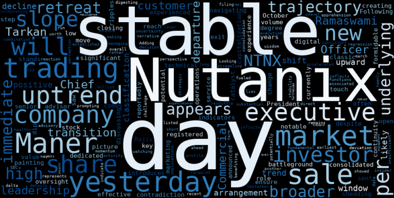 LOESS trend regression chart or WordCloud graph for Nutanix (NTNX) Retreats Amidst Leadership Shake-Up: A Potential Danger to Its Stable Uptrend? (NTNX)
