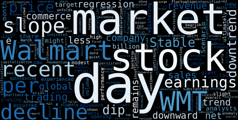 WordCloud for Walmart