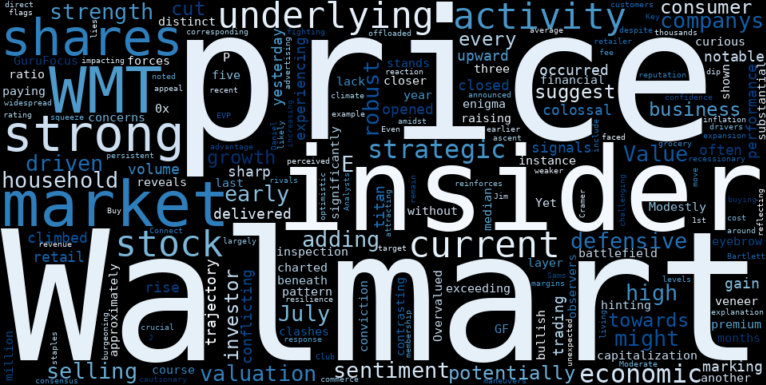 WordCloud for Walmart
