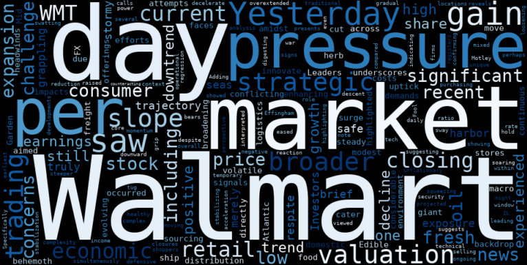 LOESS trend regression chart or WordCloud graph for Walmart (WMT) Navigates Oil Surge and Valuation Exposure as Downtrend Shows Signs of Stabilization (WMT)